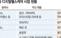 새 캐시카우 찾는 제약사…디지털헬스케어 대안될까[K-제약바이오 성장동력②]