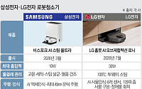 中에 내줬던 안방 되찾나…삼성·LG 로봇청소기 반격