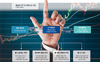 상반기 거래 2760조 ETF ‘숨은 손’… 차익거래로 연 1000억 이상 번다 ['황금알' 낳는 ETF LP①]