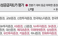 73% 사업자 C등급…몸집 커졌는데 호가공급 의무 '뒷걸음질' ['황금알' 낳는 ETF LP②]