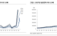 KB證 “삼성전자, 49% 급락으로 조정 끝…주주환원·메모리 부족에 반등”