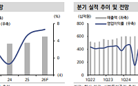 신한 "NHN, 2분기 영업익 컨센서스 상회…게임·클라우드가 서프라이즈 견인"