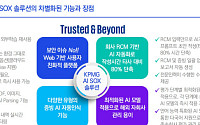 삼정KPMG, 'AI SOX 솔루션' 출시…"내부회계관리 혁신"