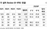 NH투자증권 "일진전기, 북미 비중 확대에 수익성 개선 지속"