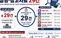 발표 나흘 만에 대통령도 “재검토”…정부 해명자료만 29건 [혼란 키우는 오락가락 세제]