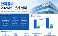 한국콜마, 2분기 영업이익 1103억원…전년比 50.2%↑