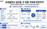 김진용 삼성출판사 회장, 두 아들 가족에 50만주씩…3년 만에 증여 재개