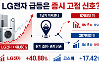LG전자 급등하면 증시 흔들린다?…이번에는 다를까