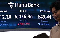 코스피, 외국인·기관 쌍끌이에 4%대 급등…매수 사이드카 발동