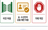 국내 원화 가상자산거래소, 해외거래소 연계거래 출금 문턱 제각각