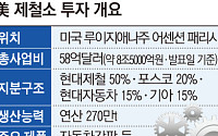 [단독] 관세 폭탄 정면돌파…정의선·장인화, 美제철소 첫삽 뜬다 [현대차·포스코, 현지화 생존법]