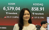 코스피, 외국인 2.8조 순매수에 3.7% 급등…매수 사이드카도 발동
