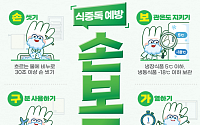 식약처, 신학기 맞아 학교 급식시설 및 주변 식품업소 위생 점검 실시