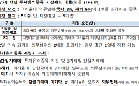 19일부터 단일 레버리지 모의거래 필수⋯ETF 괴리율 관리 강화