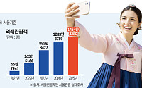 서울 관광호텔 역대급 호황인데⋯1성급은 '반토막' [서울 관광호텔 재편 ①]