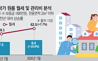 “월세 무서워 3시간 통학 택했다”⋯자취방서 밀려나는 청년들