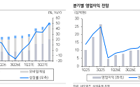 삼성증권 "네오위즈, 신작 공백에도 캐시카우 견조⋯차기 대작은 2027년"