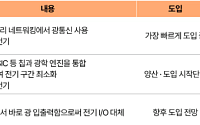 삼일PwC "AI 시대, 다음 병목은 '연결'…광통신이 승부처"