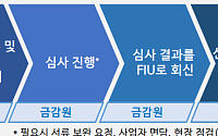 가상자산사업자 신고매뉴얼 전면 개정…대주주·재무상태 심사 강화