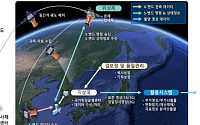 우주항공청, 국내 첫 군집형 초소형위성 양산기 5기 발사준비 완료
