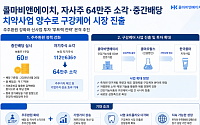 콜마비앤에이치, 자사주 64만주 소각·중간배당…치약사업도 품는다