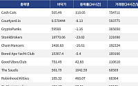 [넥스블록][핫 NFT] Cash Cats, 일 거래량 75만4711달러… 바닥가 505.49달러