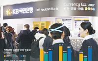 [단독] “환전 수익 줄어도 못 놓는다”…국민·하나·우리은행, 인천공항 영업권에 3000억 ‘베팅’