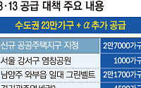 수도권 23만 가구+α 추가 공급⋯부동산 돈줄 ‘선별 확장’ [종합] [8·13 대책]