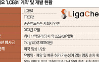 리가켐 ‘LCB84’ 하반기 2상 진입…J&J ‘3000억 옵션’ 언제?