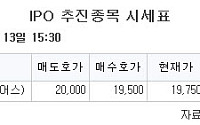 [장외시황] 바로팜·크리에이츠, 코스닥 상장예비심사 통과