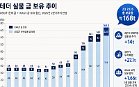 [넥스블록]금 168톤 쌓은 테더…‘코인판 중앙은행’이 되고 있다