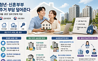 “결혼하면 대출 탈락” 없앤다…청년 주거사다리 전방위 지원 [8·13대책]
