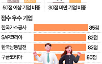 가장 행복한 직장인은 '변호사' [데이터클립]