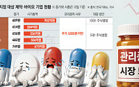 바이오 5곳 ‘동전주 퇴출’ 경고등…주식병합 넘어 기업가치가 관건