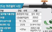 폭염·산불이 만든 20조달러 시장…‘기후적응 경제’ 뜬다 [극한기후 생존경제 ①]
