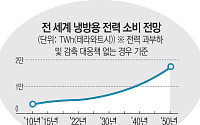 에어컨이 생존 인프라로…전력·냉방 확보전 [극한기후 생존경제 ②]