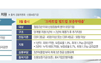 문턱 낮추고 상환은 3년 뒤로… 초기 스타트업 '최장 5년 숨통' [스타트업 보증의 두 얼굴]
