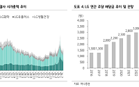 하나證, “LG, 젠슨 황-구광모 美 회동 임박⋯로봇·AI 협력 기대감에 목표가 14만원↑”