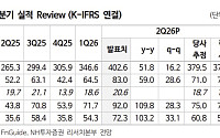 NH證 “실리콘투, 편견 이겨낸 실적⋯돌아온 미국·더 좋아질 유럽”
