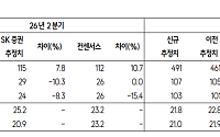 SK證 "테스, 신규 수주 급증…하반기 실적 개선 전망"
