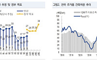 “8·13 대책, 135만호 착공 목표 실현 가능성이 관건”