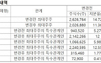 고려제강그룹 지배구조 개편 속도…키스트론, 홍희연 대표 품으로
