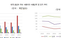 AI 시대 '금값' 된 광섬유⋯범용 굴레에 갇힌 한국