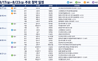 [분양캘린더] 8월 셋째 주 ‘써밋클라비온’ 등 3788가구 분양