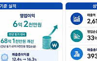 깨끗한나라, 2분기 흑자전환…수익성 개선 본궤도