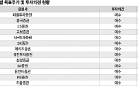 '실적쇼크·재계약·입대' 삼중고 JYP엔터…증권가 "신인 키워야"