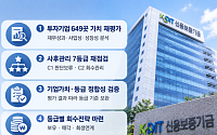 신보, 투자기업 649곳 가치 재평가⋯옥석 가려 ‘회수전략’ 마련
