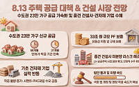 8.13 부동산 공급대책에 온기 도는 건설株⋯중견사·건자재 뜬다
