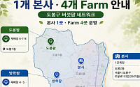 도봉구 주민 손으로 키우는 버섯…‘자연사랑팜’ 18일 개소
