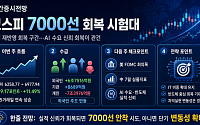 [주간증시전망] 코스피 지수, 7000선 회복 시험대…“실적 재반영 회복 구간”